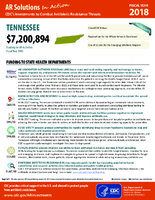 CDCs Investments to Combat Antibiotic Resistance Threats Tennessee Fiscal Year 2018