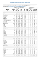 Table 2c Chlamydia trachomatis infection Coccidioidomycosis Week 44 Weekly cases of selected notifiable diseases   1000 cases reported during the preceding year and selected low frequency diseases United States and US territories week ending November 3 2018