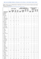 Hansens disease Hantavirus infection nonhantavirus pulmonary syndrome Hantavirus pulmonary syndrome Week 08 Weekly cases of notifiable diseases United States US territories and NonUS Residents weeks ending February 22 2020