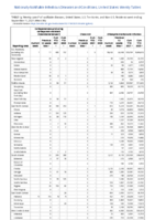 Carbapenemaseproducing carbapenemResistant Enterobacteriaceae Week 36 Weekly cases of notifiable diseases United States US territories and NonUS Residents week ending September 11 2021