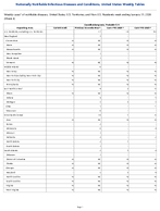 Coccidioidomycosis Probable Week4 Weekly cases of notifiable diseases United States US Territories and NonUS Residents week ending January 31 2026