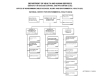 National Center for Environmental Health CUG Organizational Chart 2013