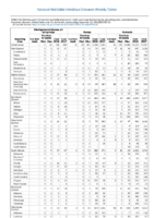 Table 2l Legionellosis Malaria Week 51 Weekly cases of selected notifiable diseases   1000 cases reported during the preceding year and selected low frequency diseases United States and US territories week ending December 22 2018