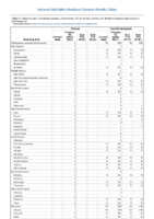 Cholera Coccidioidomycosis Week 01 Weekly cases of notifiable diseases United States US territories and NonUS Residents weeks ending January 5 2019