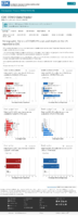 Demographic trends of COVID19 cases and deaths in the US reported to CDC Cases by RaceEthnicity Deaths by RaceEthnicity Cases by Age Group Deaths by Age Group Cases by Sex Deaths by Sex November 25 2020