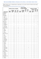 Arboviral diseases Jamestown Canyon virus disease La Crosse virus disease Powassan virus disease Week 24Weekly cases of notifiable diseases United States US territories and NonUS Residents week ending June 18 2022