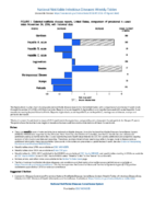 National Notifiable Diseases Infectious Weekly Tables Figure 1 Selected notifiable disease reports United States comparison of provisional 4week totals November 24 2018 with historical data