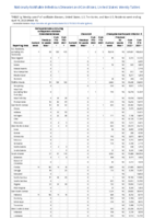 Carbapenemaseproducing carbapenemResistant Enterobacteriaceae Week 15 Weekly cases of notifiable diseases United States US territories and NonUS Residents week ending April 16 2022