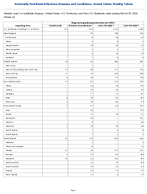 Shiga toxinproducing Escherichia coli STEC Week 12 Weekly cases of notifiable diseases United States US Territories and NonUS Residents week ending March 28 2026