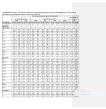 Supplementary Table Characteristics of Persons With Positive Labcorp Parvovirus B19 Immunoglobulin M Test Results by Age Group Sex and Geographic Region United States 20182024