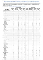 Cryptosporidiosis Cyclosporiasis Week 04 Weekly cases of notifiable diseases United States US territories and NonUS Residents week ending January 30 2021