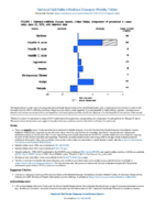 National Notifiable Diseases Infectious Weekly Tables Figure 1 Selected notifiable disease reports United States comparison of provisional 4week totals June 22 2019 with historical data
