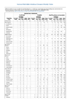 Table 2p Spotted Fever Rickettsiosis Syphilis Week 13 Weekly cases of selected notifiable diseases   1000 cases reported during the preceding year and selected low frequency diseases United States and US territories week ending March 31 2018