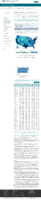 COVID19 vaccinations in the United States Total Doses Administered count February 10 2021