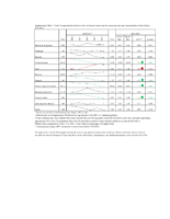 Surveillance for Cancers Associated with Tobacco Use  United States 20102014 Supplementary Table 2 Trends in AgeAdjusted Incidence Rates of Invasive Cancer Cases by Cancer Type and Year Among FemalesUnited States  20102014