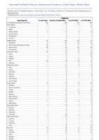 Shigellosis Week 02 Weekly cases of notifiable diseases United States US Territories and NonUS Residents week ending January 13 2024