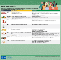 Safer Food Choices