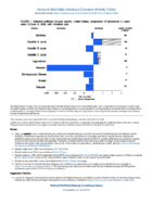 National Notifiable Diseases Infectious Weekly Tables Figure 1 Selected notifiable disease reports United States comparison of provisional 4week totals October 6 2018 with historical data