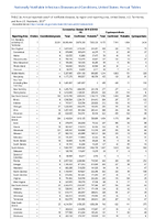 Table 2e Annual reported cases of notifiable diseases by region and reporting area United States US Territories and NonUS Residents 2021