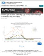 Percentage of Visits for ILI by Age Group Reported by a Subset of ILINet Providers Updated July 24 2020