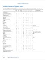 MMWR Morbidity and Mortality Weekly Report Notifiable Diseases and Mortality Tables Vol 64 No 3 January 30 2015