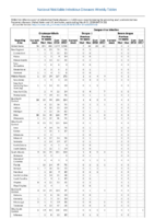 Table 2d Cryptosporidiosis Dengue Virus Week 13 Weekly cases of selected notifiable diseases   1000 cases reported during the preceding year and selected low frequency diseases United States and US territories week ending March 31 2018