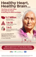 Healthy Heart Healthy BrainThe River of Life Flows Through the Heart Protecting the Mind and Body 11x17 vertical poster