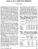 Trends Of Age At Death From Tuberculosis