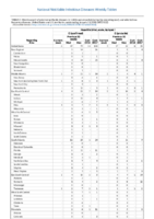Table 2i Hepatitis C Week 02 Weekly cases of selected notifiable diseases   1000 cases reported during the preceding year and selected low frequency diseases United States and US territories week ending January 13 2018