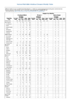 Table 2d Cryptosporidiosis Dengue Virus Week 14 Weekly cases of selected notifiable diseases   1000 cases reported during the preceding year and selected low frequency diseases United States and US territories week ending April 7 2018