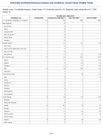 Candida auris clinical Week 11 Weekly cases of notifiable diseases United States US Territories and NonUS Residents week ending March 21 2026