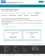 CDC COVID Data Tracker Cases  Deaths Among Healthcare Personnel December 28 2020