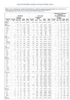 Table II Part 5 Giardiasis Gonorrhea Haemophilus influenzae Week 52 Weekly cases of selected notifiable diseases   1000 cases reported during the preceding year and selected low frequency diseases United States and US territories week ending December 30 2017