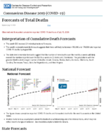Coronavirus Disease 2019 COVID19 Forecasts of Total Deaths Updated July 15 2020
