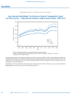 QuickStats AgeAdjusted Death Rates for Alzheimer Disease Among Adults Aged 65 Years by Sex  National Vital Statistics System US US 19992019