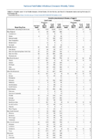 Invasive pneumococcal disease all ages Week 08 Weekly cases of notifiable diseases United States US territories and NonUS Residents weeks ending February 23 2019