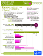 CDC National Survey Maternity Practices in Infant Nutrition and Care mPINC District of Columbia 2015 Report