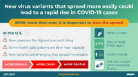 New Virus Variants That Spread More Easily Could Lead to a Rapid Rise in COVID19 Cases