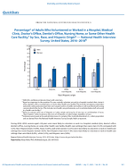 QuickStats Percentage of Adults Who Volunteered or Worked in a Hospital Medical Clinic Doctors Office Dentists Office Nursing Home or Some Other Health Care Facility by Sex Race and Hispanic Origin  National Health Interview Survey United States 20162018
