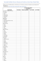 Viral hemorrhagic fevers Junin virus Week 17 Weekly cases of notifiable diseases United States US Territories and NonUS Residents week ending April 29 2023
