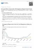 Respiratory Viruses  Groups Most ImpactedEmergency Department Visits