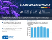 CDCs 2019 Antibiotic Resistance Threats Report Clostridioides difficile C difficile
