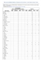 Arboviral diseases neuroinvasive and nonneuroinvasive continued Babesiosis Week 04 Weekly cases of notifiable diseases United States US territories and NonUS Residents weeks ending January 25 2020