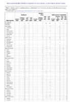 Botulism Infant Week 17 Weekly cases of notifiable diseases United States US territories and NonUS Residents week ending May 1 2021
