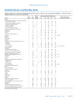 MMWR Morbidity and Mortality Weekly Report Notifiable Diseases and Mortality Tables Vol 66 No 52 January 5 2018