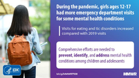 During the Pandemic Girls Ages 1217 Had More Emergency Department Visits for Some Mental Health Conditions