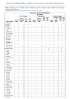 Haemophilus influenzae invasive disease age 5 years Week 04 Weekly cases of notifiable diseases United States US territories and NonUS Residents week ending January 29 2022