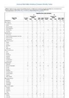 Table 2h Hepatitis A B Week 02 Weekly cases of selected notifiable diseases   1000 cases reported during the preceding year and selected low frequency diseases United States and US territories week ending January 13 2018