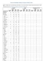Pertussis Plague Poliomyelitis paralytic Week 23 Weekly cases of notifiable diseases United States US territories and NonUS Residents weeks ending June 8 2019