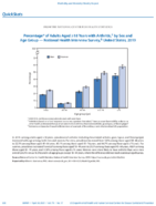 QuickStats Percentage of Adults Aged 18 Years with Arthritis by Sex and Age Group  National Health Interview Survey United States 2019